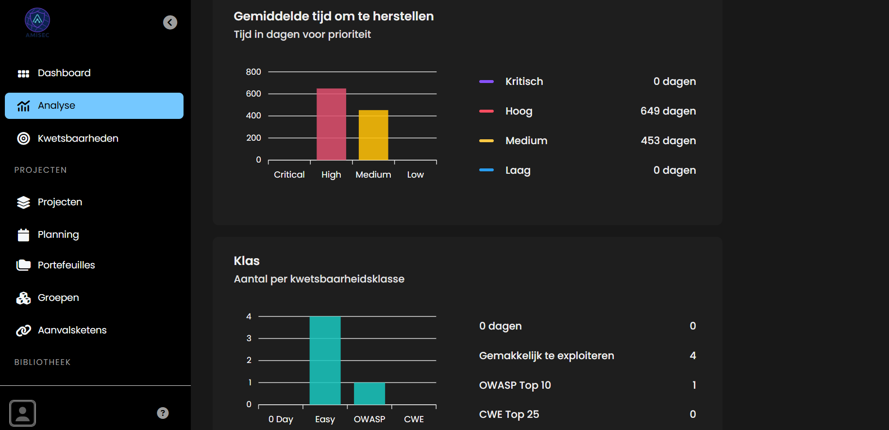 Analytics Dashboard